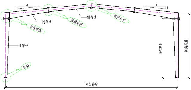 钢结构厂房 结构图(钢结构厂房的结构图) 装饰幕墙设计 第3张 钢结构厂房 结构图(钢结构厂房的结构图) 装饰幕墙设计 第3张