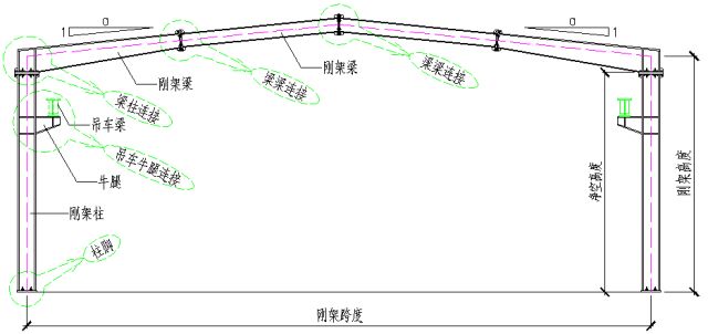 钢结构厂房 结构图(钢结构厂房的结构图) 装饰幕墙设计 第4张 钢结构厂房 结构图(钢结构厂房的结构图) 装饰幕墙设计 第4张