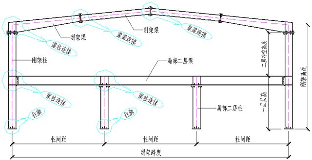 钢结构厂房 结构图(钢结构厂房的结构图) 装饰幕墙设计 第5张 钢结构厂房 结构图(钢结构厂房的结构图) 装饰幕墙设计 第5张