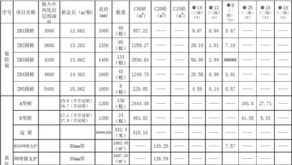 砌墙定额人工费（建筑工程预算定额查询方法，砌墙定额人工费因素而异） 结构机械钢结构设计 第5张