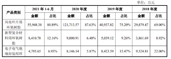 环氧树脂砖配方 钢结构框架施工 第5张