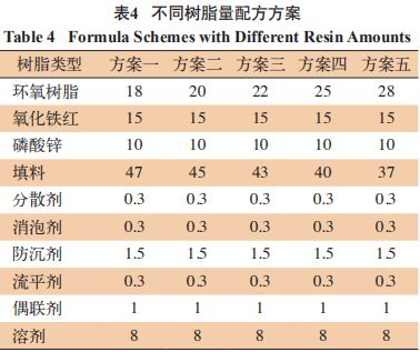 环氧树脂砖配方 钢结构框架施工 第3张
