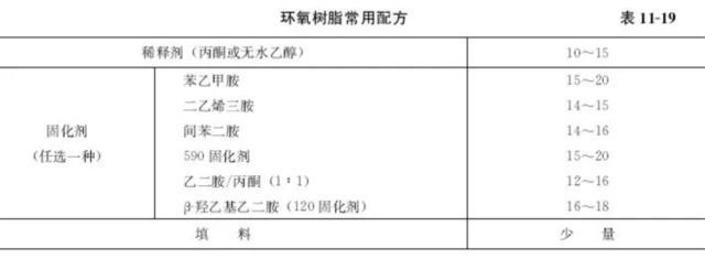 环氧树脂砖配方 钢结构框架施工 第4张