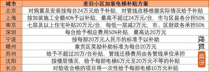 北京市对老旧小区改造工程规定的文件(北京市发布关于老旧小区改造工程的相关政策文件) 结构框架设计 第1张 北京市对老旧小区改造工程规定的文件(北京市发布关于老旧小区改造工程的相关政策文件) 结构框架设计 第1张