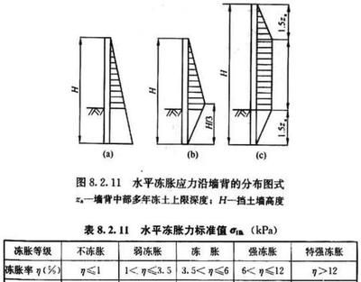 建筑地基基础设计规范dbj50-047-2016 结构砌体施工 第5张 建筑地基基础设计规范dbj50-047-2016 结构砌体施工 第5张