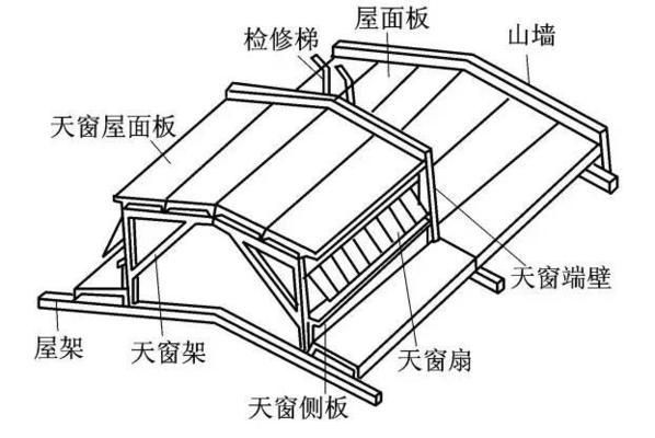 园林设计本科专业招生（-园林设计本科专业的主要课程有哪些） 北京钢结构设计问答