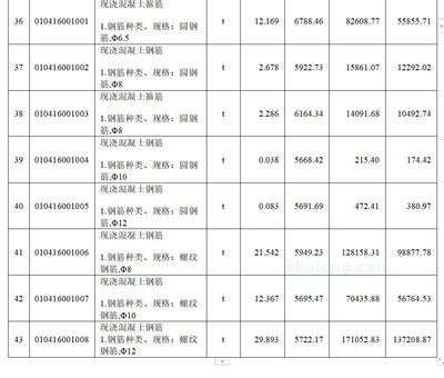 园林设计怎么考证书（园林设计考证需要哪些基础条件，园林设计考证需要具备哪些条件）