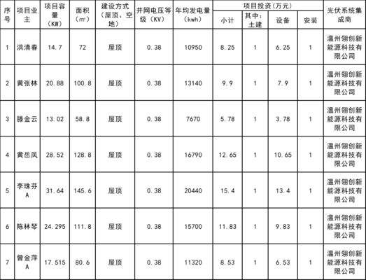 屋顶光伏规划 钢结构网架设计 第2张 屋顶光伏规划 钢结构网架设计 第2张