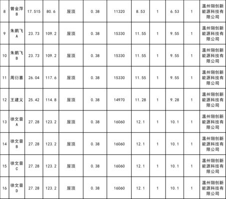 屋顶光伏规划 钢结构网架设计 第3张 屋顶光伏规划 钢结构网架设计 第3张