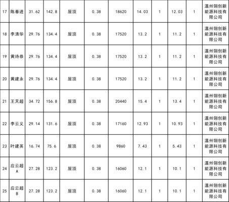 屋顶光伏规划 钢结构网架设计 第4张 屋顶光伏规划 钢结构网架设计 第4张