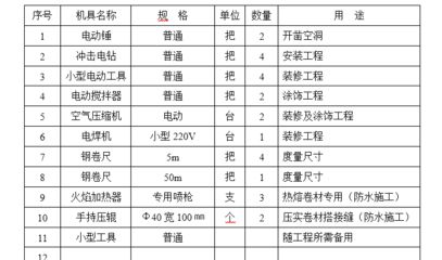 屋面加固 概算表怎么填写（屋面加固概算表填写指南） 结构机械钢结构设计 第3张