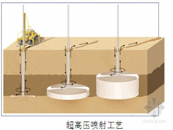 基础注浆加固施工方案(基础注浆加固施工) 结构地下室施工 第5张 基础注浆加固施工方案(基础注浆加固施工) 结构地下室施工 第5张