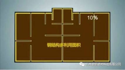 钢结构住房和普通住房的区别 钢结构钢结构螺旋楼梯设计 第2张