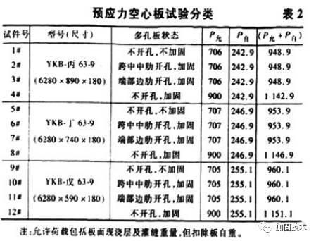 空心楼板加固方案图片高清大图(关于空心楼板加固的各种方法和注意事项) 建筑方案设计 第4张 空心楼板加固方案图片高清大图(关于空心楼板加固的各种方法和注意事项) 建筑方案设计 第4张