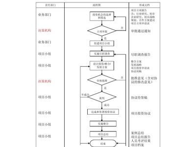 档案室加固工程立项流程图(基于搜索结果的档案室加固工程立项流程) 结构污水处理池设计 第1张 档案室加固工程立项流程图(基于搜索结果的档案室加固工程立项流程) 结构污水处理池设计 第1张