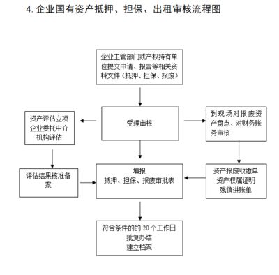 档案室加固工程立项流程图(基于搜索结果的档案室加固工程立项流程) 结构污水处理池设计 第3张 档案室加固工程立项流程图(基于搜索结果的档案室加固工程立项流程) 结构污水处理池设计 第3张