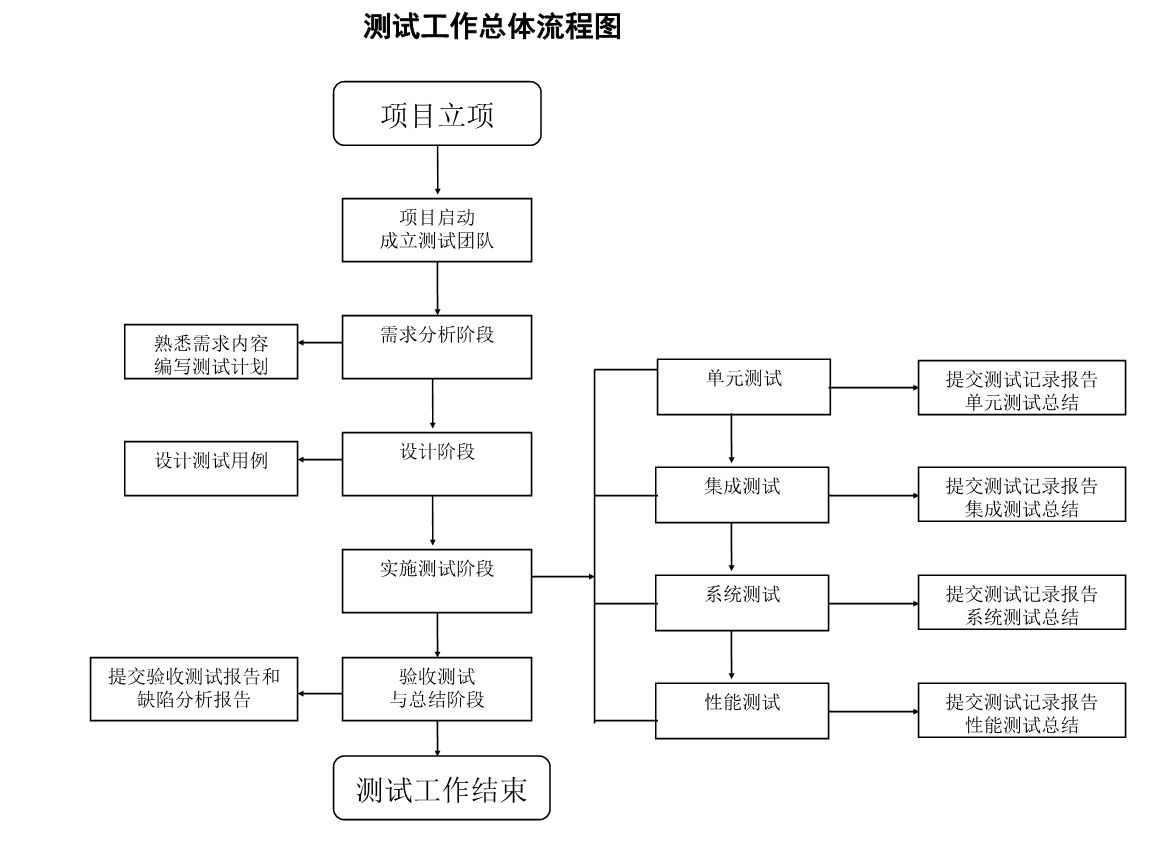 档案室加固工程立项流程图(基于搜索结果的档案室加固工程立项流程) 结构污水处理池设计 第2张 档案室加固工程立项流程图(基于搜索结果的档案室加固工程立项流程) 结构污水处理池设计 第2张