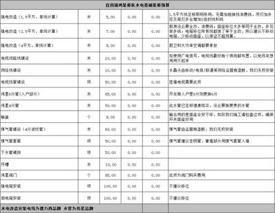 房屋改造设计收费标准 钢结构异形设计 第3张 房屋改造设计收费标准 钢结构异形设计 第3张