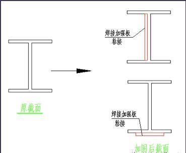 钢架如何判断哪边受拉（判断钢架哪边受拉是设计和施工的重要环节以下是几种常用的方法） 结构桥梁钢结构施工 第5张