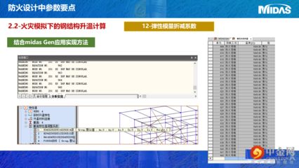 钢结构的设计要点(螺栓连接,钢结构荷载计算实例,钢结构稳定性设计案例) 钢结构框架施工 第2张 钢结构的设计要点(螺栓连接,钢结构荷载计算实例,钢结构稳定性设计案例) 钢结构框架施工 第2张