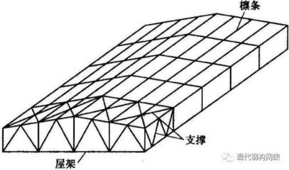 钢结构的设计要点(螺栓连接,钢结构荷载计算实例,钢结构稳定性设计案例) 钢结构框架施工 第3张 钢结构的设计要点(螺栓连接,钢结构荷载计算实例,钢结构稳定性设计案例) 钢结构框架施工 第3张