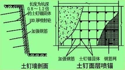 边坡注浆加固施工方案(苏州供电公司边坡注浆加固) 结构电力行业设计 第1张 边坡注浆加固施工方案(苏州供电公司边坡注浆加固) 结构电力行业设计 第1张