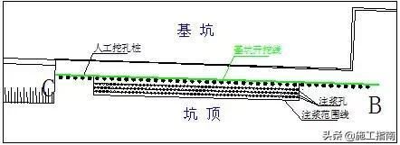 边坡注浆加固施工方案(苏州供电公司边坡注浆加固) 结构电力行业设计 第3张 边坡注浆加固施工方案(苏州供电公司边坡注浆加固) 结构电力行业设计 第3张