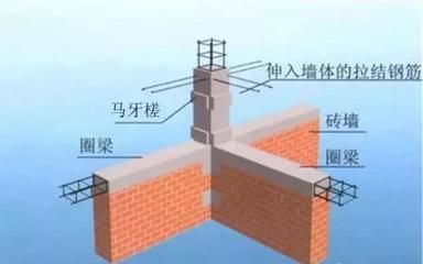砖混结构墙角设置构造柱