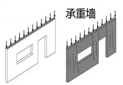 砖混结构承重墙设计规范(砖混结构承重墙的设计规范) 钢结构钢结构螺旋楼梯设计 第2张 砖混结构承重墙设计规范(砖混结构承重墙的设计规范) 钢结构钢结构螺旋楼梯设计 第2张