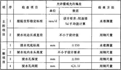 建筑地基基础设计规范gb50202-2018(建筑地基基础设计规范) 北京网架设计 第3张 建筑地基基础设计规范gb50202-2018(建筑地基基础设计规范) 北京网架设计 第3张