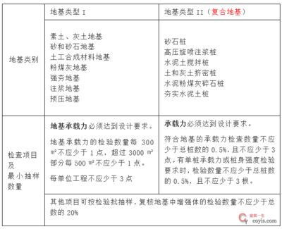 建筑地基基础设计规范gb50202-2018(建筑地基基础设计规范) 北京网架设计 第1张 建筑地基基础设计规范gb50202-2018(建筑地基基础设计规范) 北京网架设计 第1张