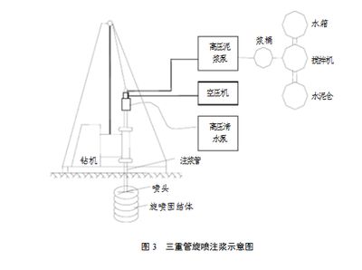 高压注浆施工视频 钢结构跳台施工 第4张