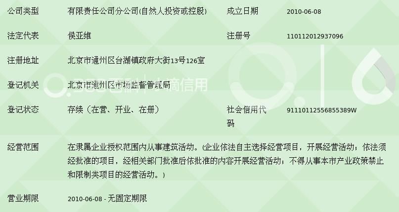 北京东兴建设有限公司是国企吗(北京东兴建设有限责任公司) 结构工业装备设计 第5张 北京东兴建设有限公司是国企吗(北京东兴建设有限责任公司) 结构工业装备设计 第5张
