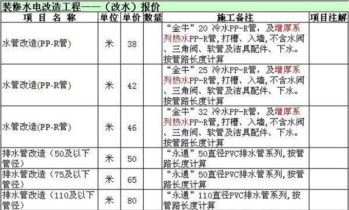 承重墙改造公司有哪些项目(承重墙改造公司多种与建筑结构改造和加固相关的服务) 结构污水处理池施工 第5张 承重墙改造公司有哪些项目(承重墙改造公司多种与建筑结构改造和加固相关的服务) 结构污水处理池施工 第5张