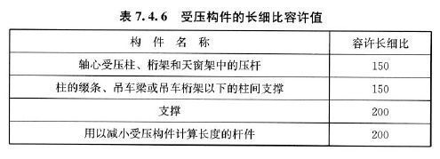 受压杆件计算长度 结构机械钢结构施工 第2张 受压杆件计算长度 结构机械钢结构施工 第2张