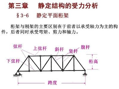 受压杆件计算长度 结构机械钢结构施工 第4张 受压杆件计算长度 结构机械钢结构施工 第4张