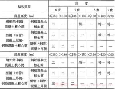 房屋结构<strong><mark>混合结构</mark></strong>抗震怎样（<strong><mark>混合结构</mark></strong>房屋抗震原理）