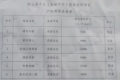 砖混的房子赔偿标准是什么(农村砖混结构房屋赔偿标准) 装饰家装施工 第2张 砖混的房子赔偿标准是什么(农村砖混结构房屋赔偿标准) 装饰家装施工 第2张