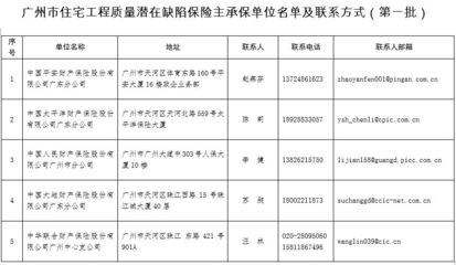 房屋加固公司联系方式怎么写的（房屋加固公司联系方式） 北京网架设计 第4张
