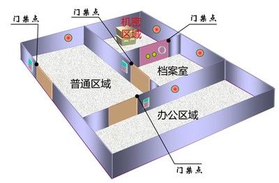 档案室施工要求(档案室施工的主要要求) 钢结构网架设计 第5张 档案室施工要求(档案室施工的主要要求) 钢结构网架设计 第5张