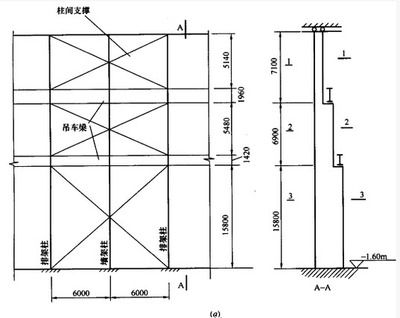 钢屋架跨中高度怎么取(钢屋架的跨中高度与跨度有一定关系) 北京网架设计 第4张 钢屋架跨中高度怎么取(钢屋架的跨中高度与跨度有一定关系) 北京网架设计 第4张