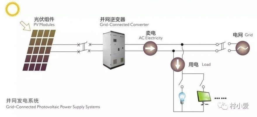 关于屋顶光伏组件设置的建议意见有哪些(光伏组件安装对屋顶承重要求) 钢结构跳台施工 第3张 关于屋顶光伏组件设置的建议意见有哪些(光伏组件安装对屋顶承重要求) 钢结构跳台施工 第3张