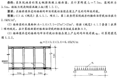 屋面活荷载计算公式 结构桥梁钢结构设计 第2张