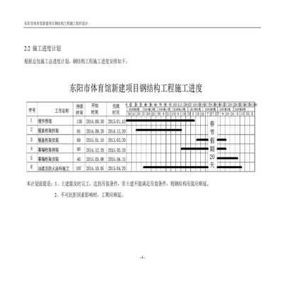 钢结构工程施工进度计划(钢结构工程施工进度计划案例分析) 钢结构网架设计 第2张 钢结构工程施工进度计划(钢结构工程施工进度计划案例分析) 钢结构网架设计 第2张