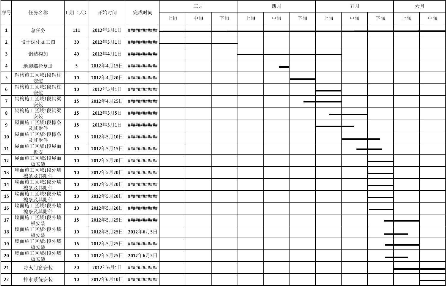 钢结构工程施工进度计划(钢结构工程施工进度计划案例分析) 钢结构网架设计 第4张 钢结构工程施工进度计划(钢结构工程施工进度计划案例分析) 钢结构网架设计 第4张
