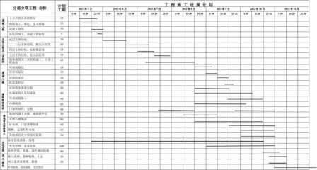 钢结构工程施工进度计划(钢结构工程施工进度计划案例分析) 钢结构网架设计 第5张 钢结构工程施工进度计划(钢结构工程施工进度计划案例分析) 钢结构网架设计 第5张