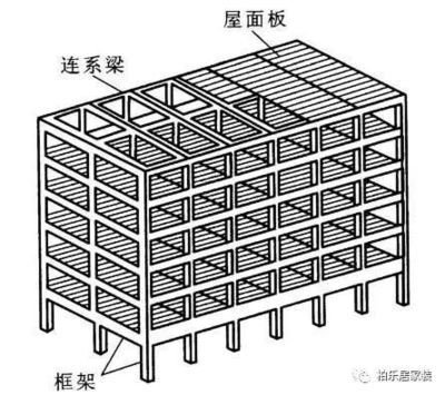 砖混结构楼房抗震等级(砖混结构房屋有抗震等级吗) 北京加固施工 第5张 砖混结构楼房抗震等级(砖混结构房屋有抗震等级吗) 北京加固施工 第5张