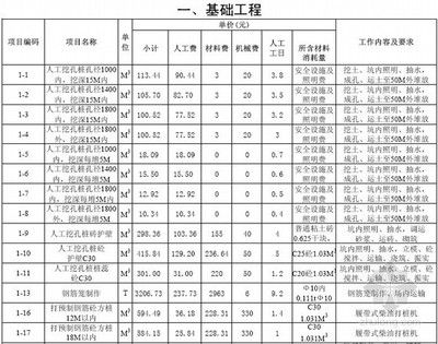 砌筑定额价格 钢结构钢结构停车场施工 第2张 砌筑定额价格 钢结构钢结构停车场施工 第2张