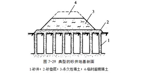 地基加固技术有哪些类型和特点(地基加固技术及其特点是几种常见的地基加固技术及其特点) 建筑施工图设计 第4张 地基加固技术有哪些类型和特点(地基加固技术及其特点是几种常见的地基加固技术及其特点) 建筑施工图设计 第4张