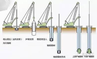 地基加固技术有哪些类型和特点(地基加固技术及其特点是几种常见的地基加固技术及其特点) 建筑施工图设计 第5张 地基加固技术有哪些类型和特点(地基加固技术及其特点是几种常见的地基加固技术及其特点) 建筑施工图设计 第5张